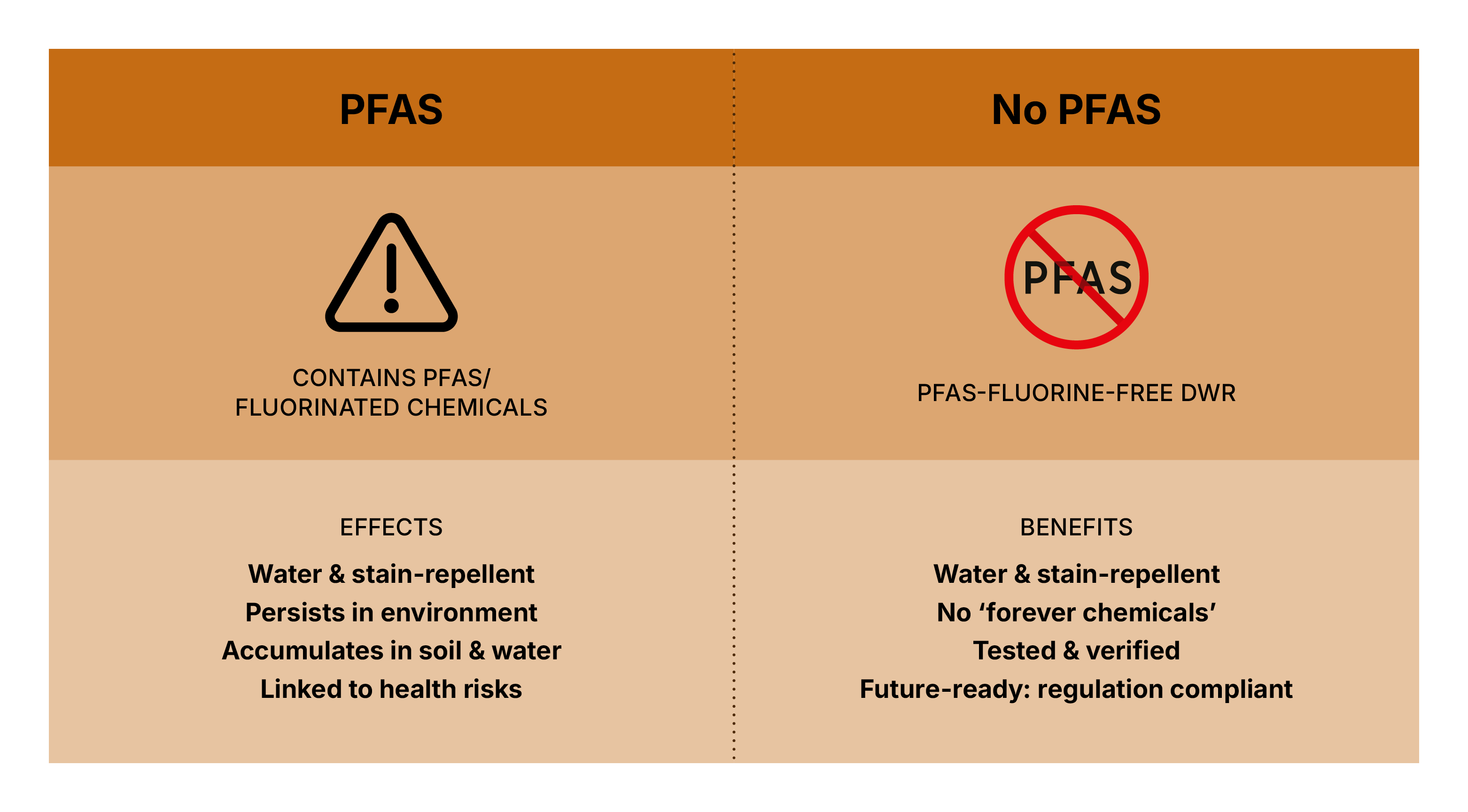 2509-bc-blog-new-layout-pfas-free5-1762445950