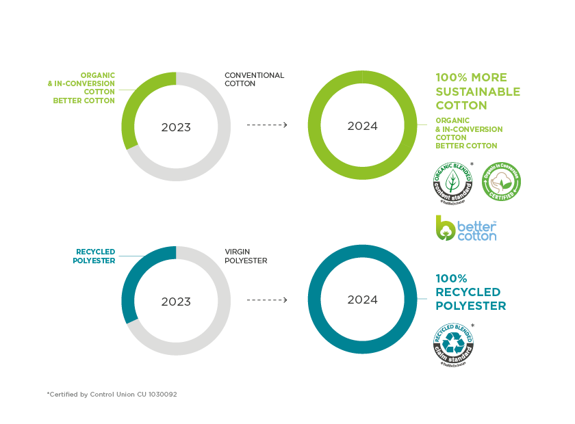 bc-site-sustainability-images-desktop-transp-en