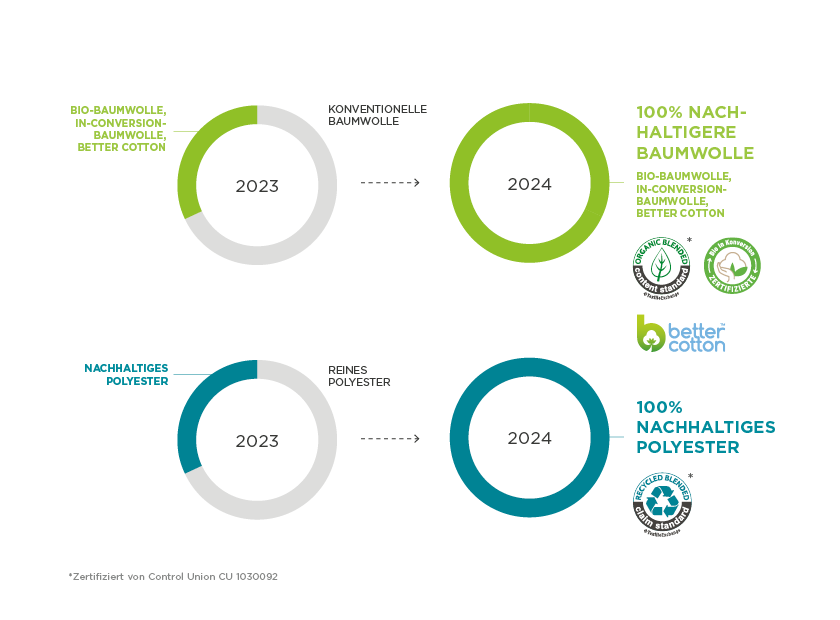 bc-site-sustainability-schema-desktop-de