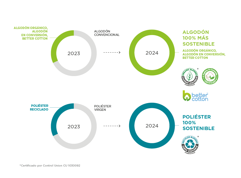 bc-site-sustainability-schema-desktop-es