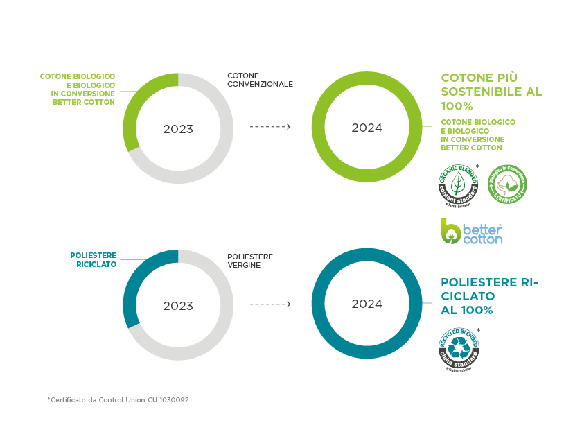 bc-site-sustainability-schema-desktop-it-1704714495