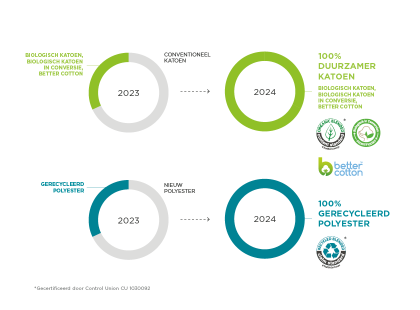 bc-site-sustainability-schema-desktop-nl-1704713917