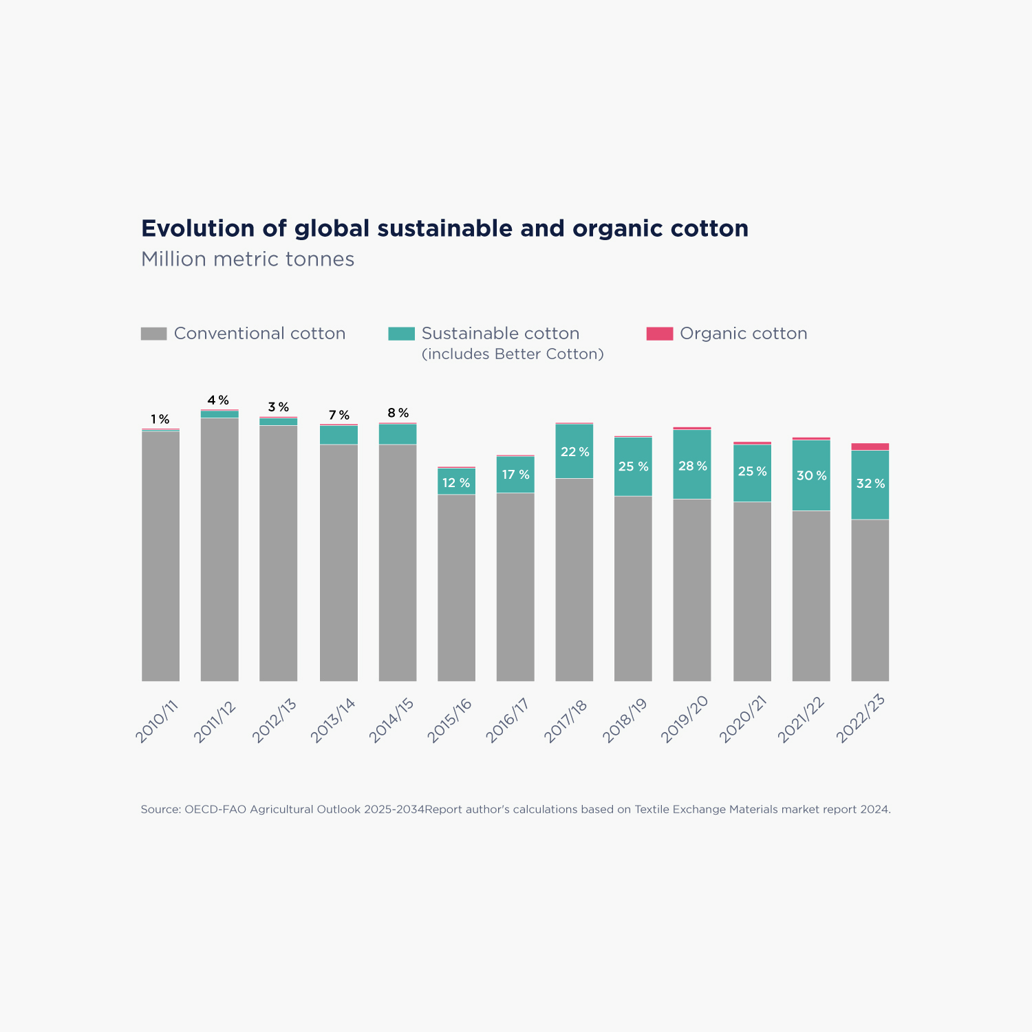 graphic-bettercotton-v2