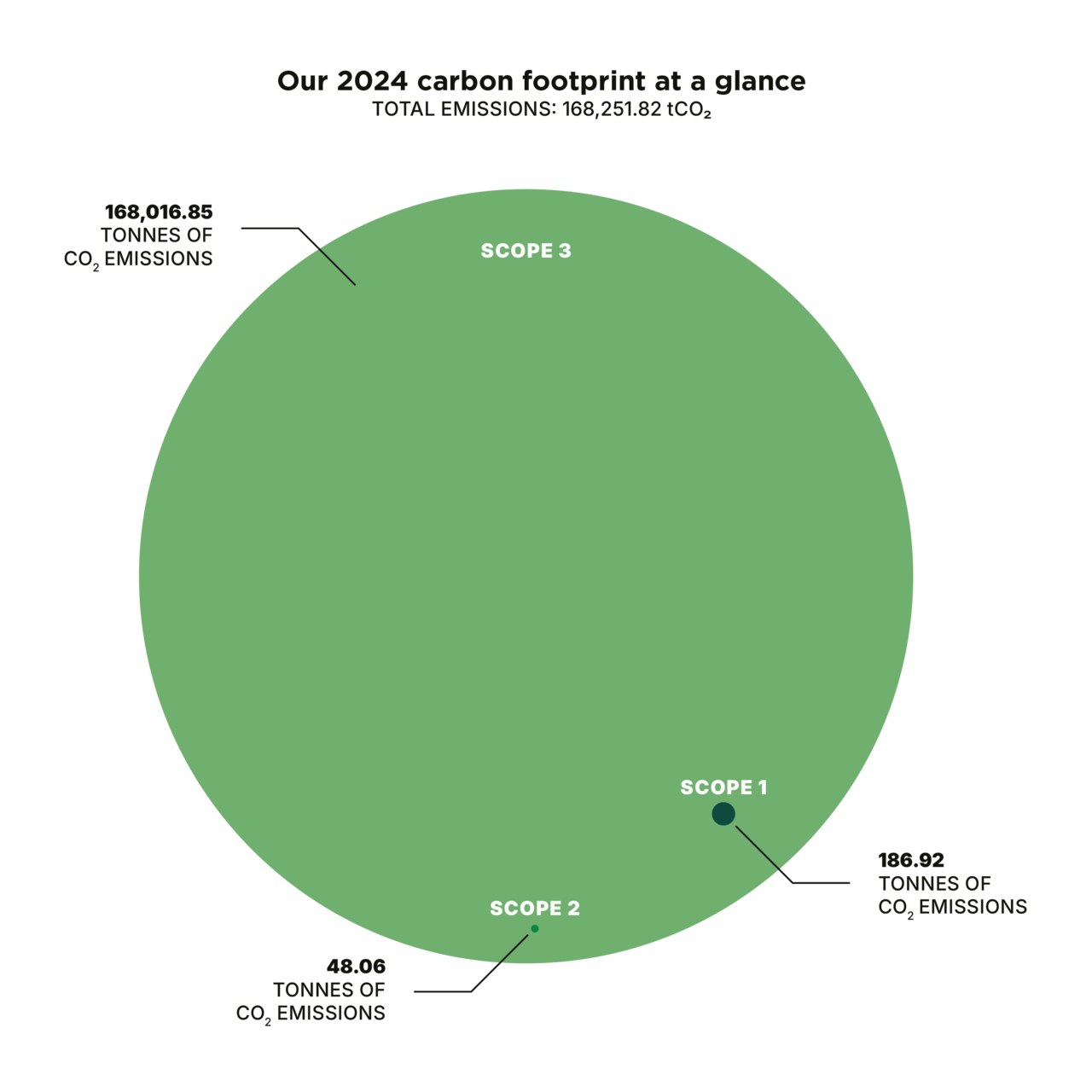 large-graphic-plana-carbon-footprint-2